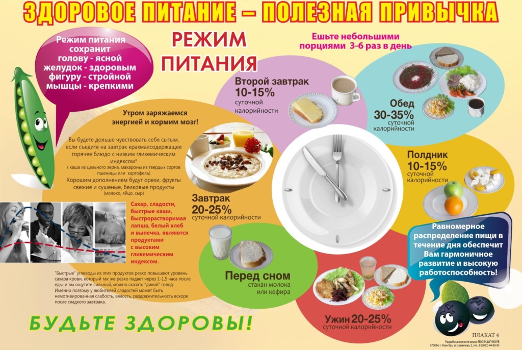 Здоровое питание